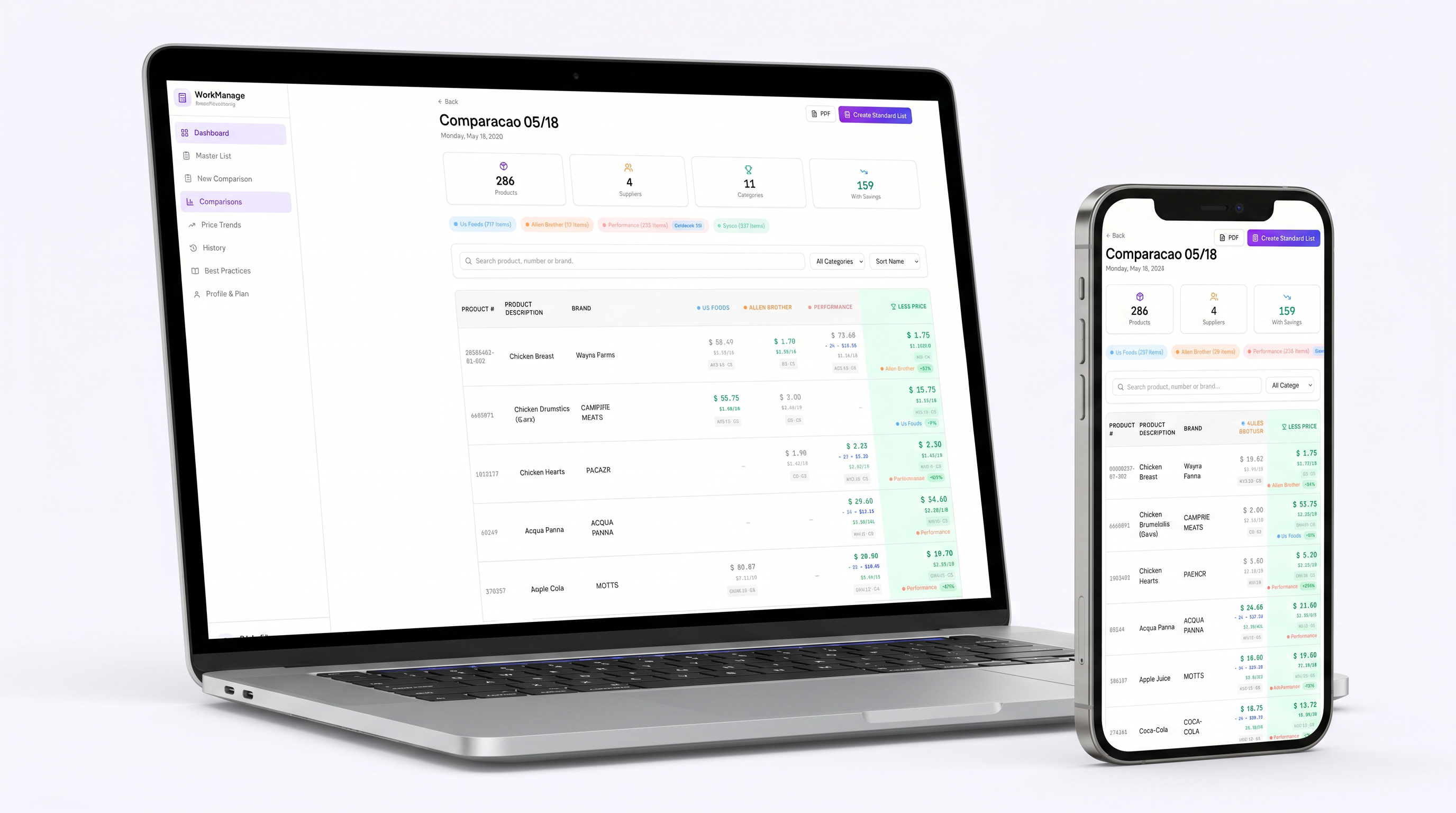 WorkManage optimized purchase list displayed on MacBook and iPhone showing multi-supplier price comparison across US Foods, Sysco, Performance, and Allen Brothers